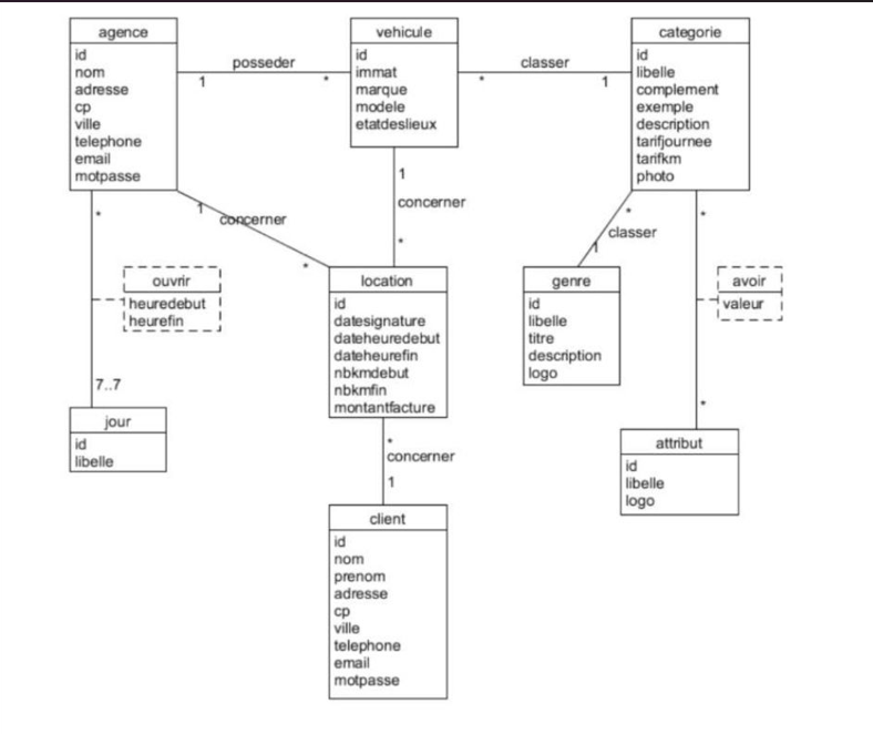 ADA C# Entity – capture 1