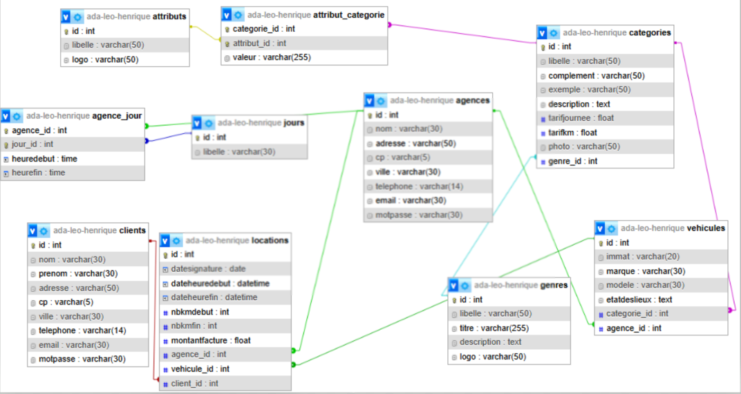 ADA Laravel – capture 2
