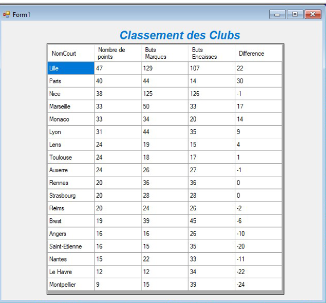 Projet LFP C# – capture 1