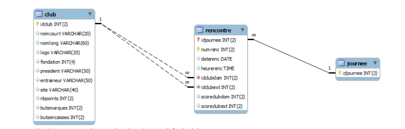 Projet LFP C# – capture 2