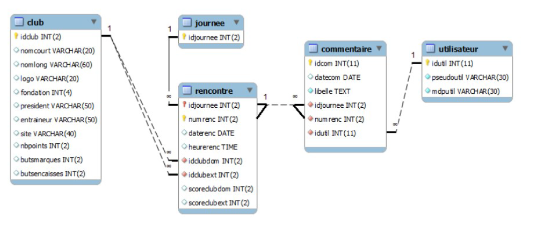 Projet LFP PHP – capture 1