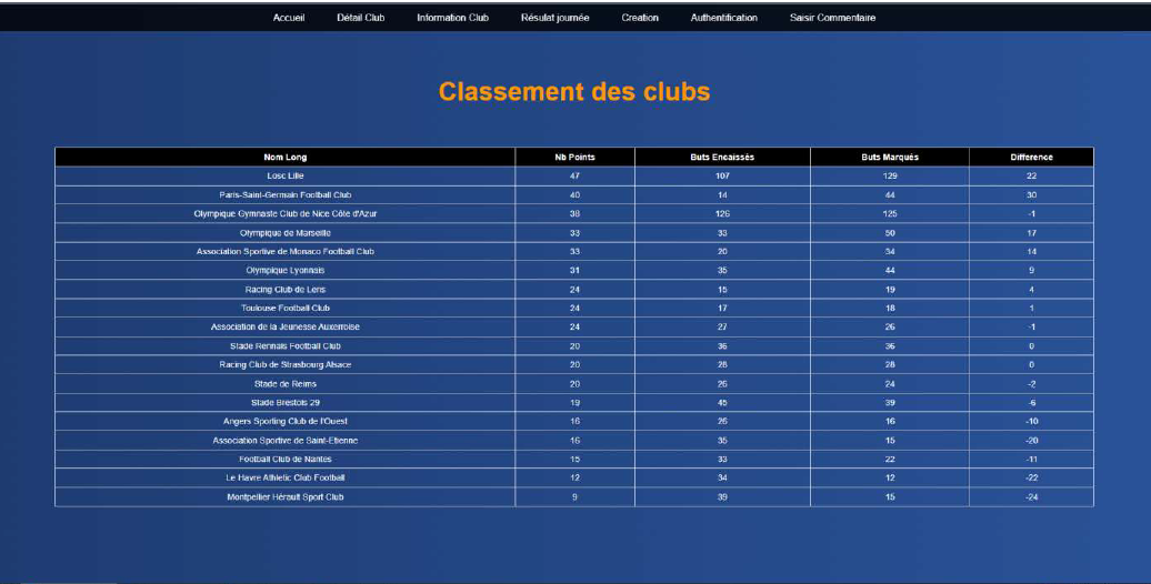 Projet LFP PHP – capture 2